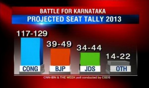 CNN IBN Karnataka Elections 2013 predictions
