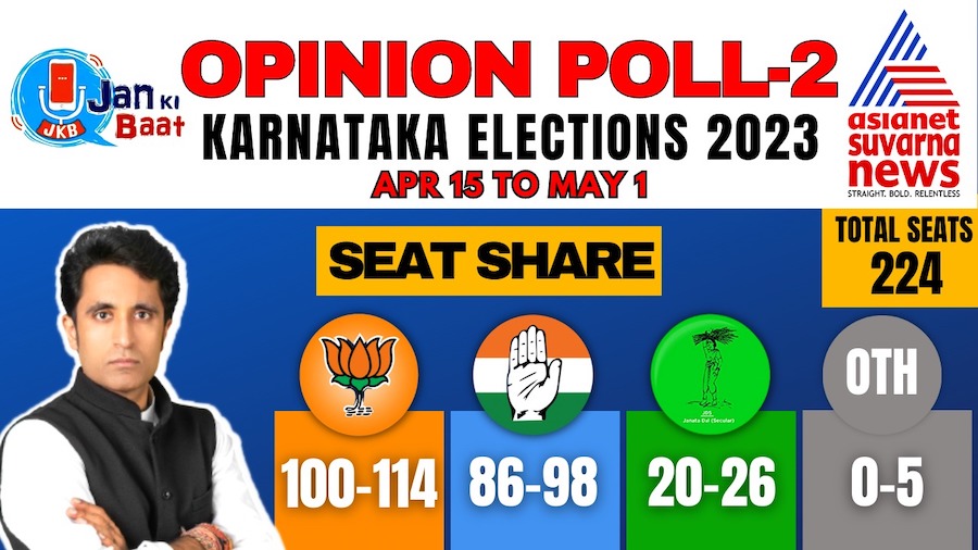 Jan ki Baat, Karnataka Assembly Elections 2023 - May 1 - Opinion Poll